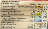 Graine de lin - Valori nutrizionali - fr