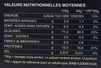 Coquillettes - Valori nutrizionali - fr