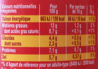 Moutarde de Dijon Fine & Forte - Valori nutrizionali - fr
